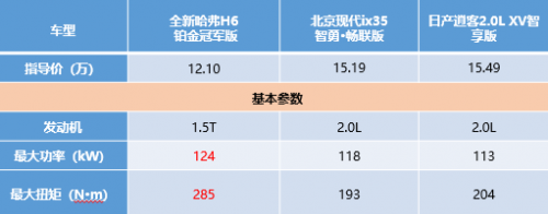 開全新哈弗H6鉑金版自駕游，享受速度與激情你說(shuō)爽不爽？