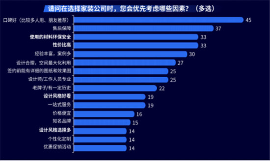 全屋定制加盟哪個品牌好？這篇文章教你正確選擇