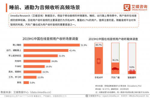 艾媒發(fā)布2019在線音頻報告，聽伴等車載音頻商將迎爆發(fā)