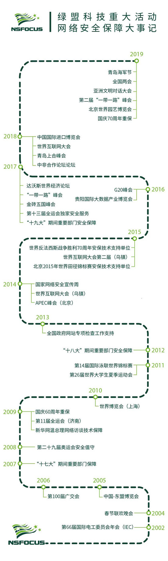 盛世華誕，綠盟科技為網絡安全“護航”