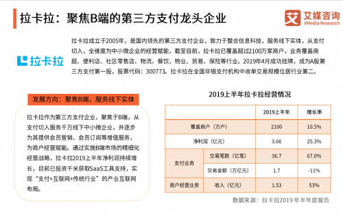 聚焦B端服務(wù)，拉卡拉支付將發(fā)布戰(zhàn)略4.0新產(chǎn)品