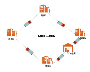 靈活高效、保障有力！貨拉拉定制城配服務(wù)已上線