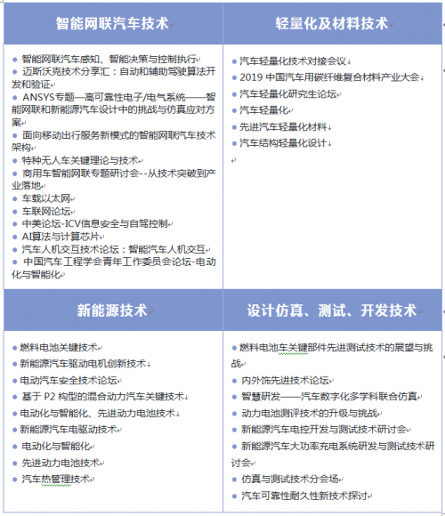 早鳥優(yōu)惠即將結(jié)束，2019SAECCE年會(huì)開幕在即