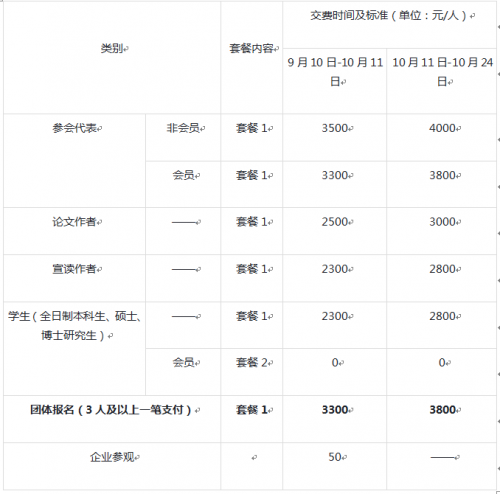 早鳥優(yōu)惠即將結(jié)束，2019SAECCE年會(huì)開幕在即