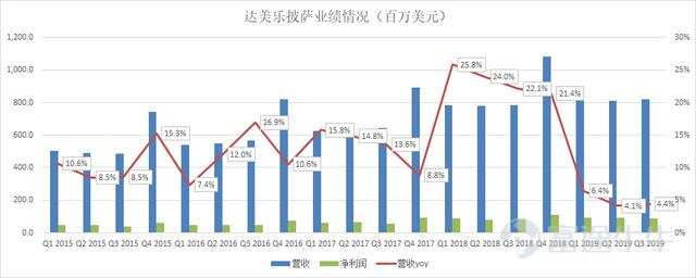 富途證券：叮咚！披薩大王的財(cái)報(bào)已送達(dá)，能給個(gè)五星好評(píng)嗎？