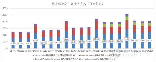 富途證券：叮咚！披薩大王的財(cái)報(bào)已送達(dá)，能給個(gè)五星好評(píng)嗎？