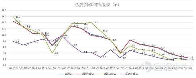 富途證券：叮咚！披薩大王的財(cái)報(bào)已送達(dá)，能給個(gè)五星好評(píng)嗎？