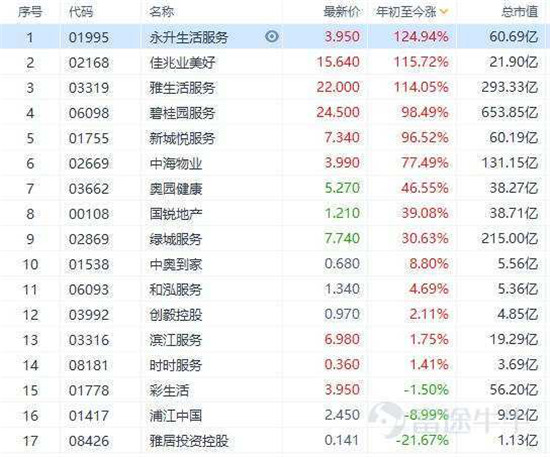 富途證券：這家公司會(huì)是下一個(gè)翻倍物業(yè)股嗎？