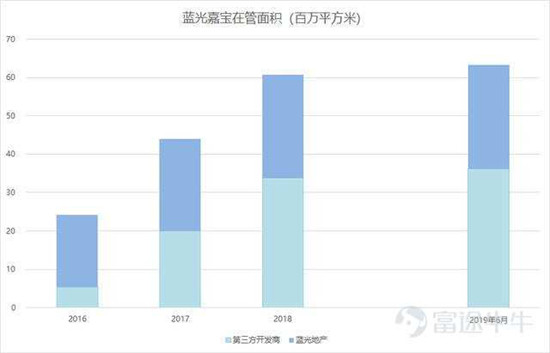 富途證券：這家公司會(huì)是下一個(gè)翻倍物業(yè)股嗎？