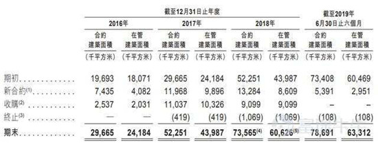 富途證券：這家公司會(huì)是下一個(gè)翻倍物業(yè)股嗎？
