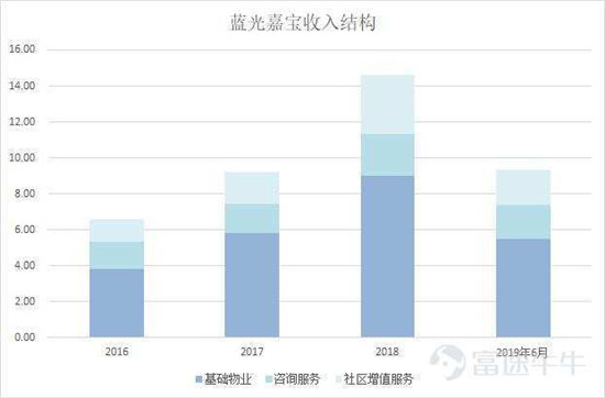 富途證券：這家公司會(huì)是下一個(gè)翻倍物業(yè)股嗎？