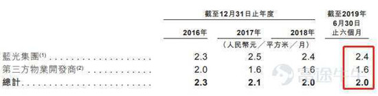 富途證券：這家公司會(huì)是下一個(gè)翻倍物業(yè)股嗎？