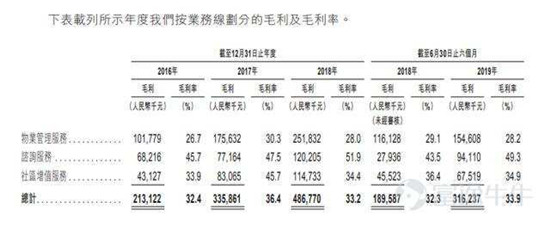 富途證券：這家公司會(huì)是下一個(gè)翻倍物業(yè)股嗎？