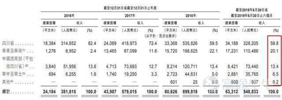富途證券：這家公司會(huì)是下一個(gè)翻倍物業(yè)股嗎？