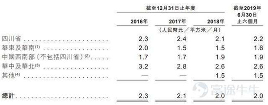 富途證券：這家公司會(huì)是下一個(gè)翻倍物業(yè)股嗎？