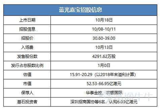 富途證券：這家公司會(huì)是下一個(gè)翻倍物業(yè)股嗎？