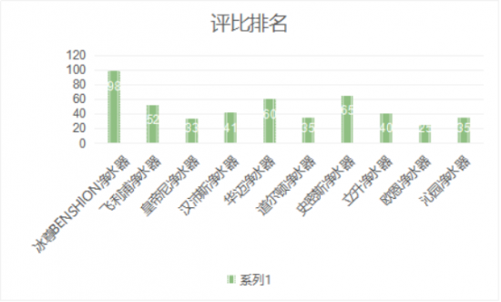2019凈水器哪個(gè)牌子好消費(fèi)者該如何選擇呢？以下是國際十大凈水器排名快來了解下吧?