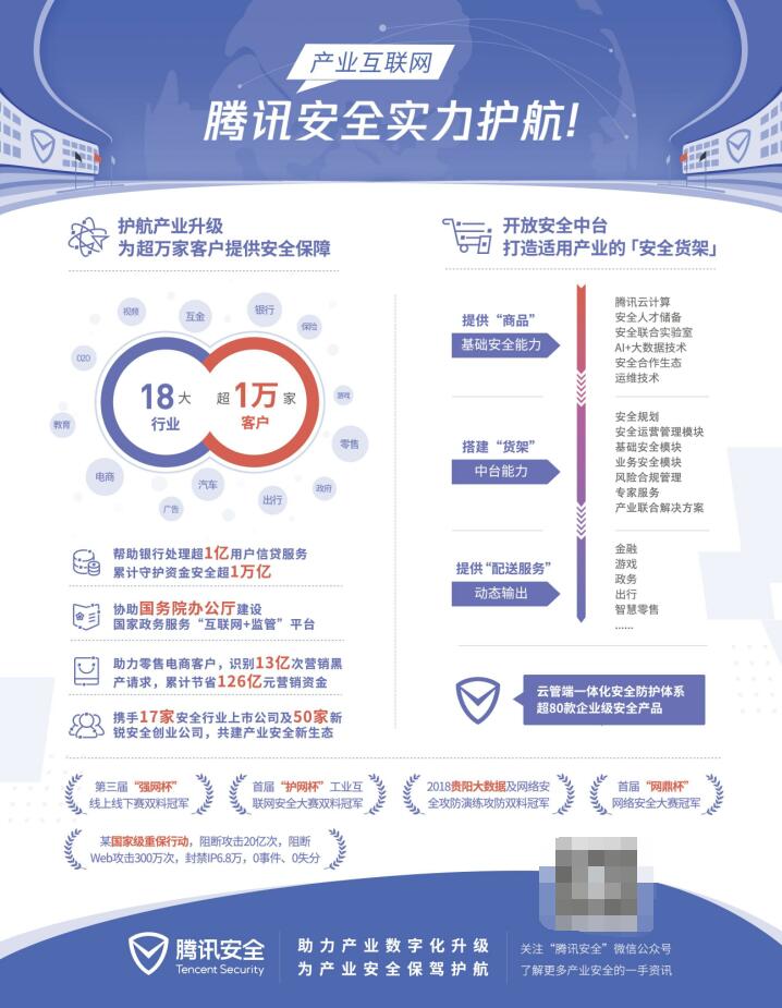 騰訊安全首份產(chǎn)業(yè)成績單公布：護航18大行業(yè)，助力銀行客戶守護資金超1萬億