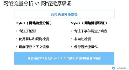 瀚思科技：這份Gartner安全白皮書必須推薦給你！