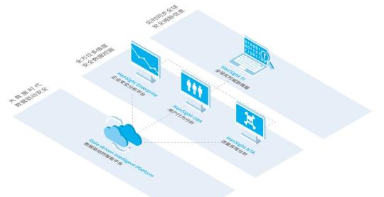 瀚思科技：這份Gartner安全白皮書必須推薦給你！