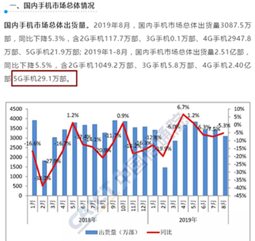 不靠數(shù)量搶占市場，提升產(chǎn)品體驗，手機廠商在5G時代該這么做