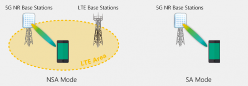 5G不止手機(jī)，MediaTek將挖掘市場(chǎng)更多可能