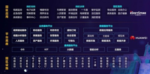 攜手華為十七載 軟通動(dòng)力助力創(chuàng)造數(shù)字化和智能化新價(jià)值