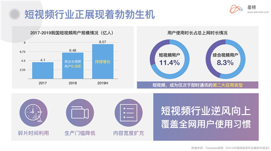 星榜Ⅰ企業(yè)藍(lán)V：當(dāng)下品牌營銷崛起的最佳渠道？