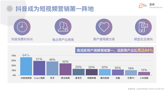 星榜Ⅰ企業(yè)藍(lán)V：當(dāng)下品牌營銷崛起的最佳渠道？