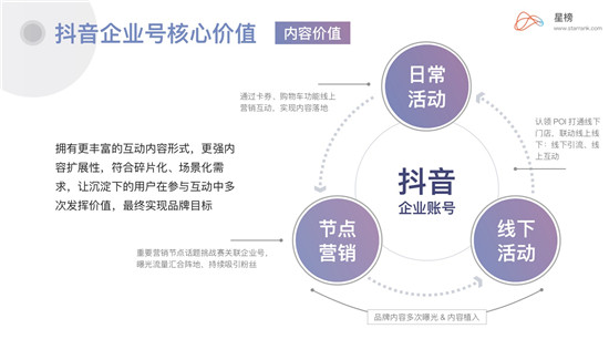 星榜Ⅰ企業(yè)藍(lán)V：當(dāng)下品牌營銷崛起的最佳渠道？