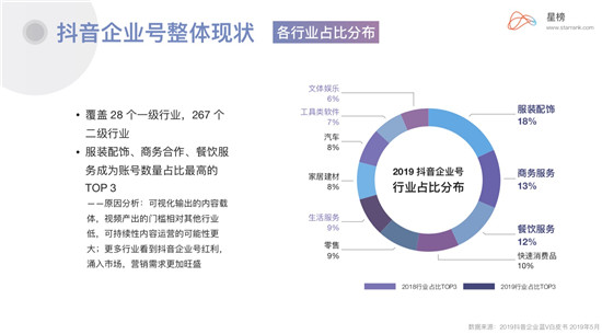 星榜Ⅰ企業(yè)藍(lán)V：當(dāng)下品牌營銷崛起的最佳渠道？
