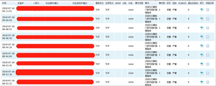迪普科技應急響應多家醫(yī)院網(wǎng)絡(luò)病毒攻擊