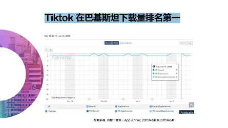 藍標傳媒：玩轉TikTok，助力傳音全面搶占海外市場！