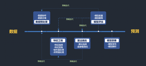 5分鐘搞定機器學習建模，智鈾科技-小智平臺免費試用