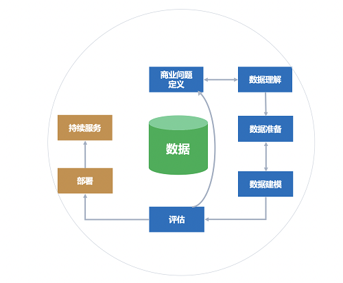 5分鐘搞定機器學習建模，智鈾科技-小智平臺免費試用