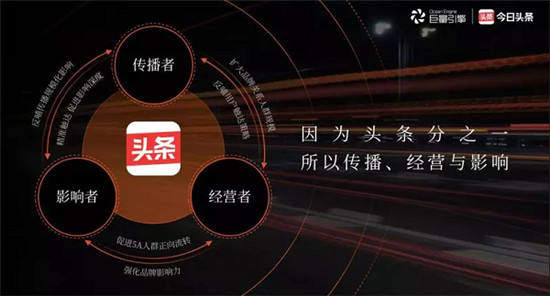 看見內(nèi)容影響力，今日頭條打造內(nèi)容營銷新格局
