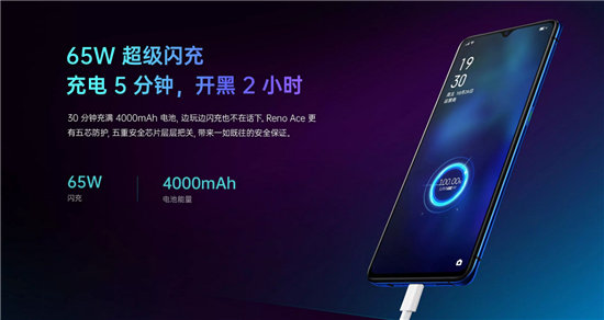 頂尖配置+2999元售價，OPPO Reno Ace成熱門關(guān)注機型
