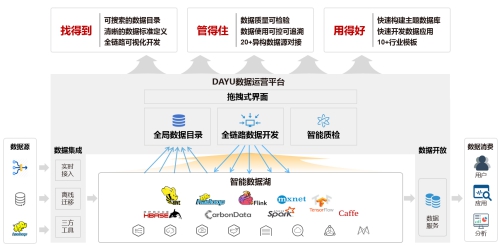 華為云發(fā)布新一代全場景智能數(shù)據(jù)湖，助力企業(yè)高效管理數(shù)據(jù)