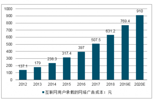分發(fā)+促活,OPPO軟件商店持續(xù)活動運(yùn)營提升用戶活躍度