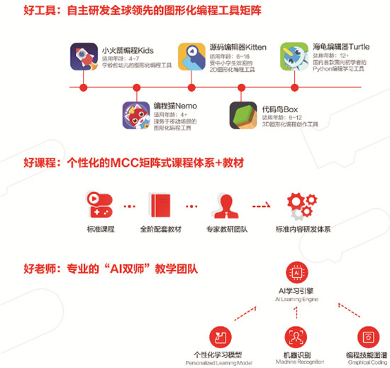 編程貓X故宮宮廷文化：首屆青少年故宮宮廷創(chuàng)意編程大賽圓滿(mǎn)結(jié)束