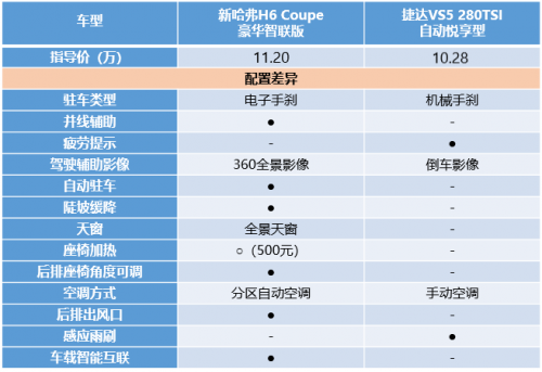 什么叫做“極致”？新H6 Coupe用實(shí)力告訴你