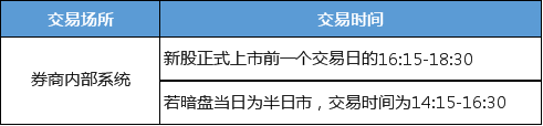 富途課堂：只知道打新？可別再錯(cuò)過“暗盤”這個(gè)投資利器啦！
