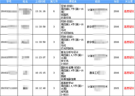 “清考”制度被取消！帆軟助力高校搭建學業(yè)預警系統(tǒng)！
