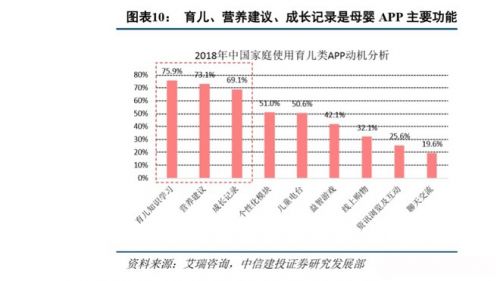 復(fù)星斥資4120萬增持寶寶樹，戰(zhàn)略加持母嬰萬億市場