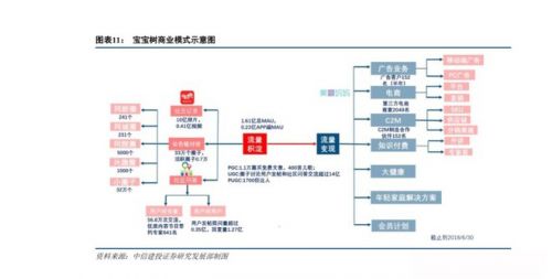 復(fù)星斥資4120萬增持寶寶樹，戰(zhàn)略加持母嬰萬億市場