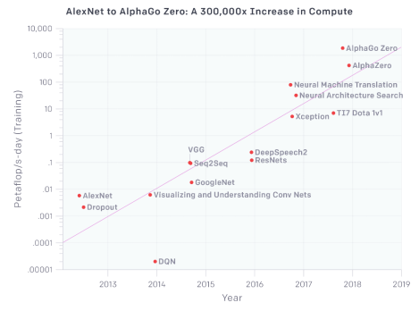 華為云AI容器更易使用和運維，AI計算效率提升50%