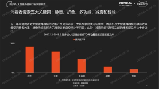 金九銀十迎旺季，金史密斯折疊跑步機(jī)R1京東天貓齊首發(fā)