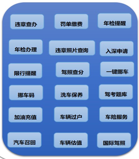全心全意為車主服務，車行易勇當多平臺小程序第一人！