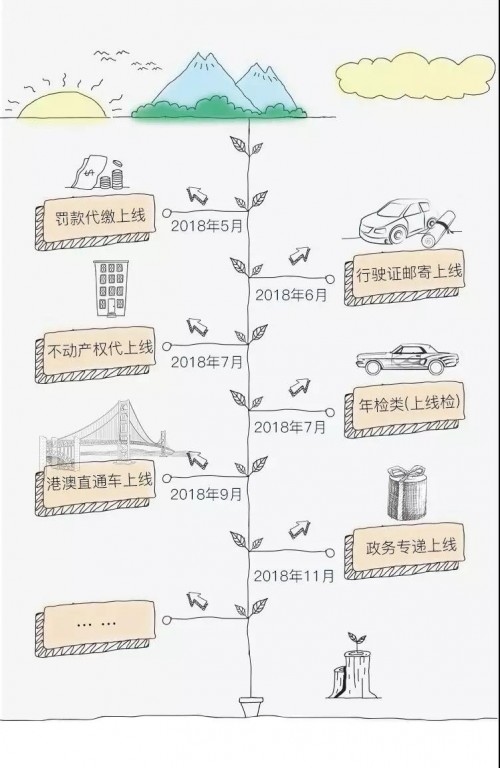 全心全意為車主服務，車行易勇當多平臺小程序第一人！