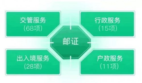 全心全意為車主服務，車行易勇當多平臺小程序第一人！